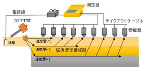 物理探査のイメージ