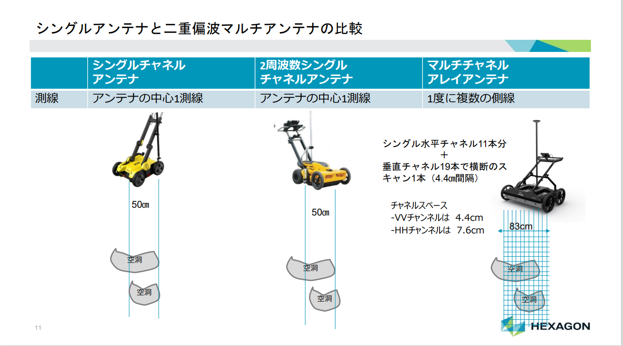 測定機器