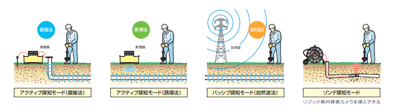 測定機器