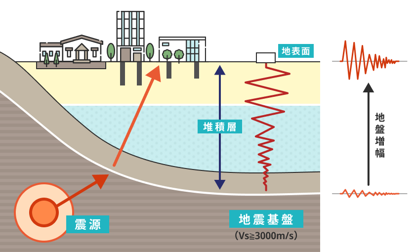 測定機器